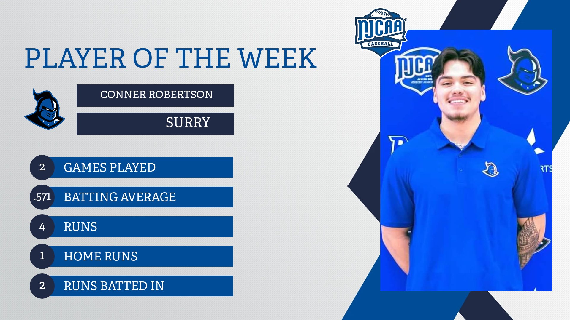Robertson Named NJCAA Division III Baseball Player of the Week
